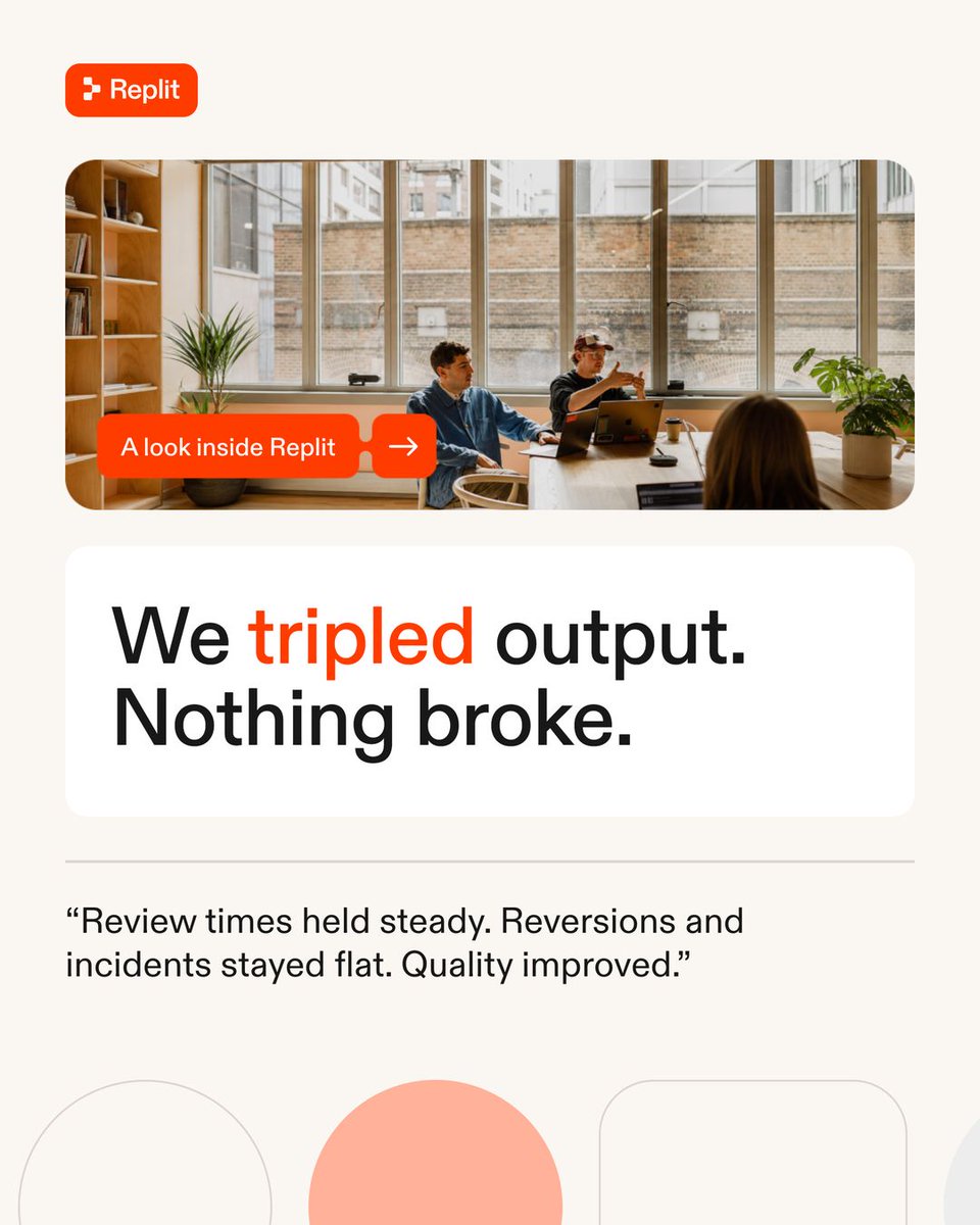 A look inside Replit →
We tripled output. Nothing broke.
“Review times held steady. Reversions and incidents stayed flat. Quality improved.”