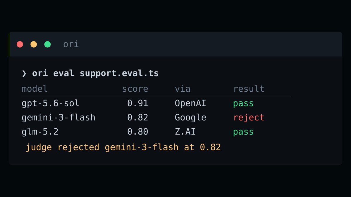> ori eval support.eval.ts
model    score    via    result
gpt-5.6-sol    0.91    OpenAI    pass
gemini-3-flash    0.82    Google    reject
glm-5.2    0.80    Z.AI    pass
judge rejected gemini-3-flash at 0.82