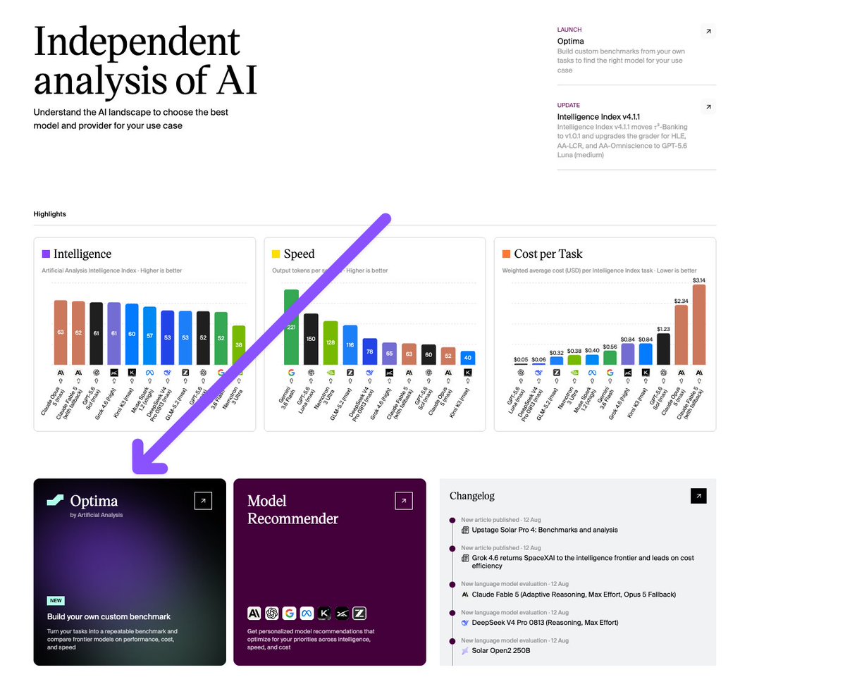 UPDATE
Intelligence Index v4.1.1
Intelligence Index v4.1.1 moves r³-Banking to v1.0.1 and upgrades the grader for HLE, AA-LCR, and AA-Omniscience to GPT-5.6 Luna (medium)