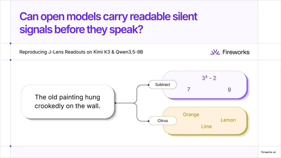 Can open models carry readable silent signals before they speak? Reproducing J-Lens Readouts on Kimi K3 & Qwen3.5-9B Fireworks The old painting hung crookedly on the wall. Subtract 3² - 2 7 9 Citrus Orange Lime Lemon fireworks.ai