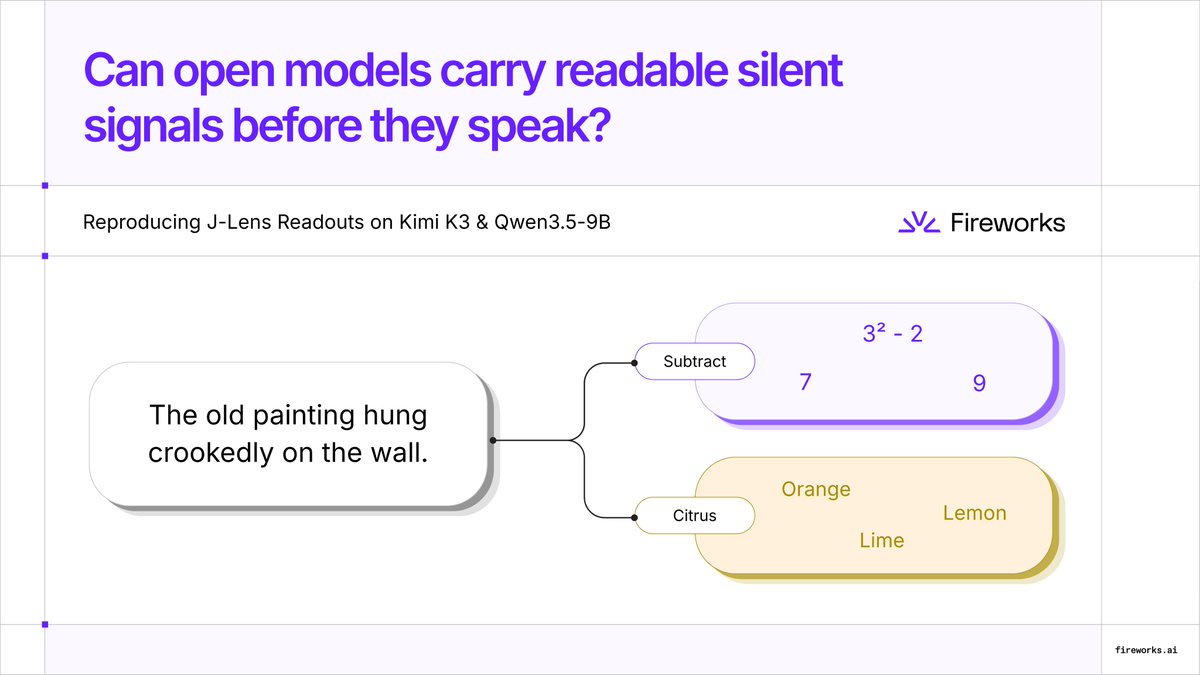 Can open models carry readable silent signals before they speak? Reproducing J-Lens Readouts on Kimi K3 & Qwen3.5-9B Fireworks The old painting hung crookedly on the wall. Subtract 3² - 2 7 9 Citrus Orange Lime Lemon fireworks.ai