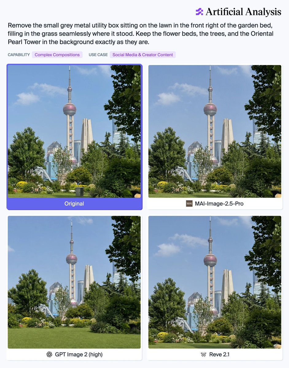 Remove the small grey metal utility box sitting on the lawn in the front right of the garden bed, filling in the grass seamlessly where it stood. Keep the flower beds, the trees, and the Oriental Pearl Tower in the background exactly as they are. CAPABILITY Complex Compositions USE CASE Social Media & Creator Content Original MAI-Image-2.5-Pro GPT Image 2 (high) Reve 2.1