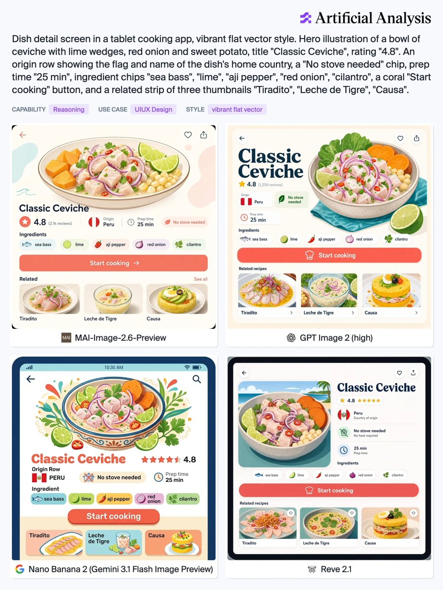 MAI-Image-2.6-Preview, GPT Image 2 (high), Nano Banana 2 (Gemini 3.1 Flash Image Preview), Reve 2.1