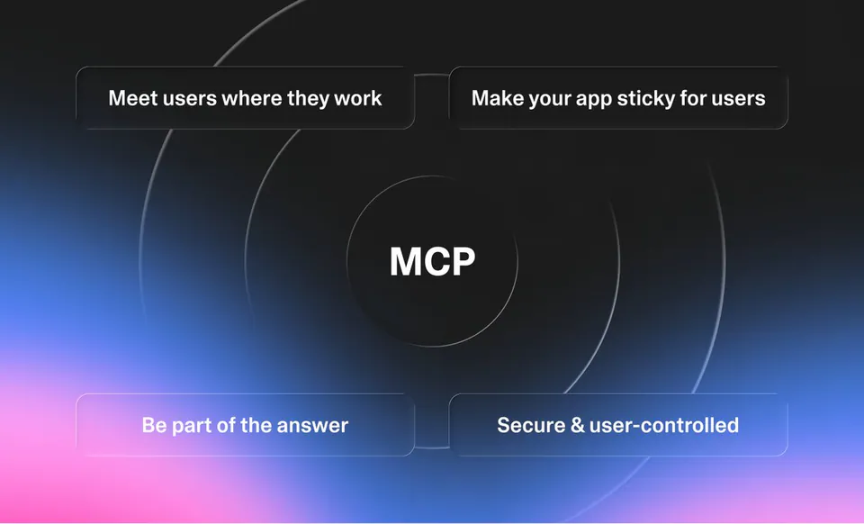 MCP, Meet users where they work, Make your app sticky for users, Be part of the answer, Secure & user-controlled