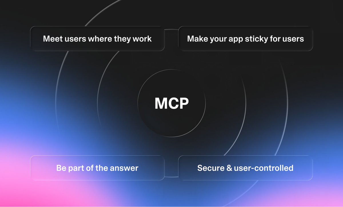 MCP, Meet users where they work, Make your app sticky for users, Be part of the answer, Secure & user-controlled