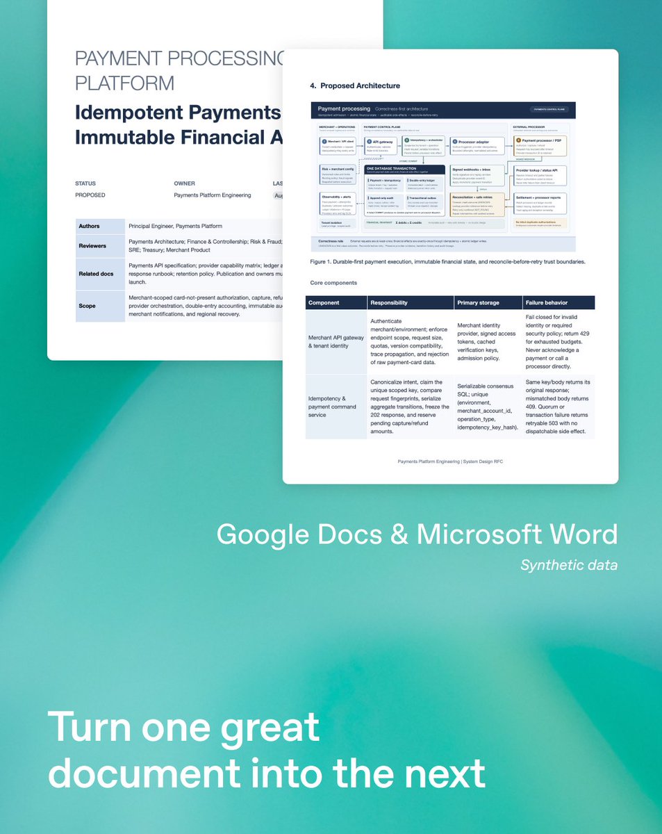 PAYMENT PROCESSING PLATFORM
Idempotent Payments
Immutable Financial A
4. Proposed Architecture
Payment processing Correctness-first architecture
Figure 1. Durable-first payment execution, immutable financial state, and reconcile-before-retry trust boundaries.
Core components
Component | Responsibility | Primary storage | Failure behavior
Merchant API gateway & tenant identity | Authenticate merchant/environment; enforce endpoint scope, request size, quotas, version compatibility, trace propagation, and rejection of raw payment-card data. | Merchant identity provider, signed access tokens, cached verification keys, admission policy. | Fail closed for invalid identity or required security policy; return 429 for exhausted budgets. Never acknowledge a payment or call a processor directly.
Idempotency & payment command service | Canonicalize intent, claim the unique scoped key, compare request fingerprints, serialize aggregate transitions, freeze the 202 response, and reserve pending capture/refund amounts. | Serializable consensus SQL; unique (environment, merchant_account_id, operation_type, idempotency_key_hash). | Same key/body returns its original response; mismatched body returns 409. Quorum or transaction failure returns retryable 503 with no dispatchable side effect.