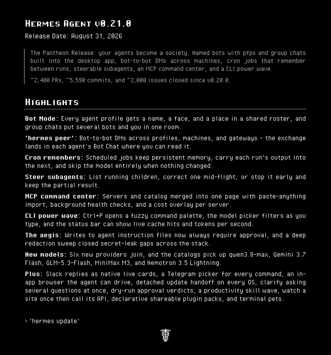 HERMES AGENT V0.21.0
Release Date: August 31, 2026
The Pantheon Release: your agents become a society. Named bots with pfps and group chats built into the desktop app, bot-to-bot DMs across machines, cron jobs that remember between runs, steerable subagents, an MCP command center, and a CLI power wave.
~2,400 PRs, ~5,590 commits, and ~2,000 issues closed since v0.20.0.