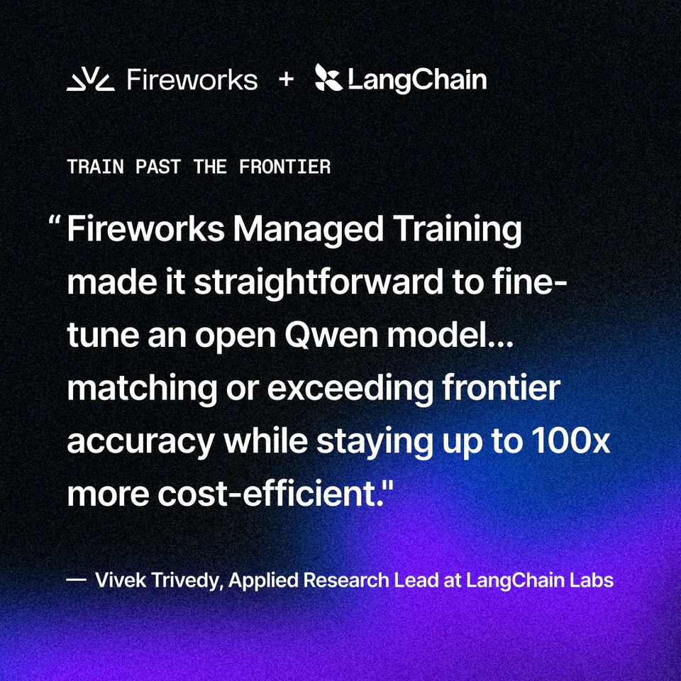 Fireworks + LangChain
TRAIN PAST THE FRONTIER
“ Fireworks Managed Training made it straightforward to fine-tune an open Qwen model... matching or exceeding frontier accuracy while staying up to 100x more cost-efficient.”
— Vivek Trivedy, Applied Research Lead at LangChain Labs