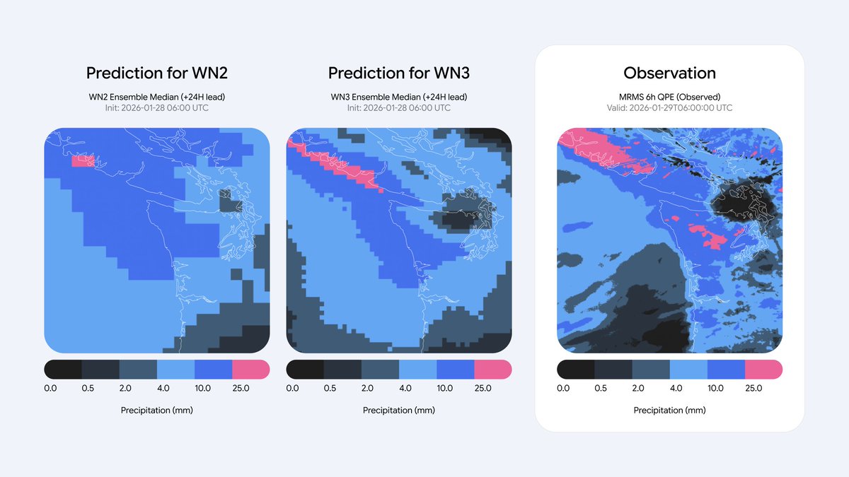 Prediction for WN2; WN2 Ensemble Median (+24H lead); Init: 2026-01-28 06:00 UTC; Prediction for WN3; WN3 Ensemble Median (+24H lead); Init: 2026-01-28 06:00 UTC; Observation; MRMS 6h QPE (Observed); Valid: 2026-01-29T06:00:00 UTC; Precipitation (mm); 0.0 0.5 2.0 4.0 10.0 25.0