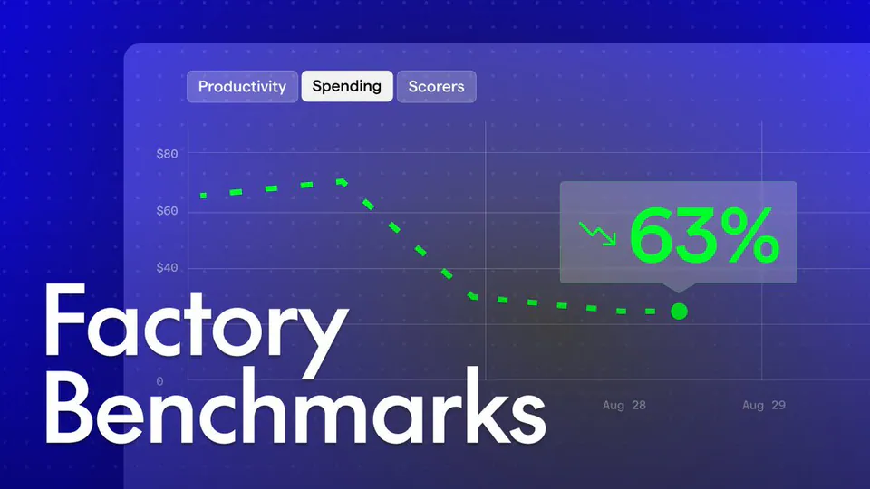 Productivity Spending Scorers $80 $60 $40 63% Aug 28 Aug 29 Factory Benchmarks
