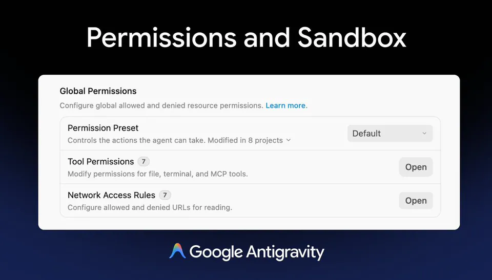 Permissions and Sandbox
Global Permissions
Configure global allowed and denied resource permissions. Learn more.
Permission Preset
Controls the actions the agent can take. Modified in 8 projects
Tool Permissions 7
Modify permissions for file, terminal, and MCP tools.
Network Access Rules 7
Configure allowed and denied URLs for reading.
Google Antigravity