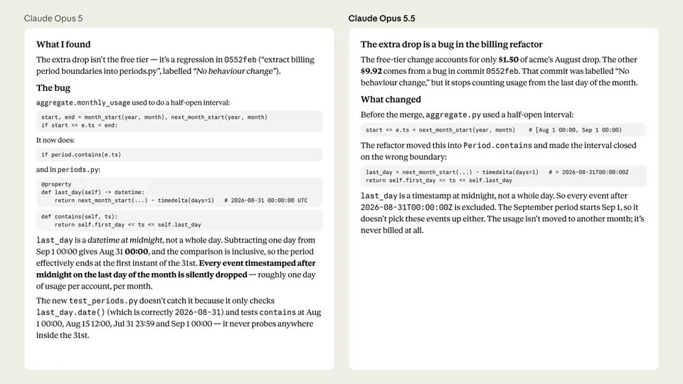 Claude Opus 5
What I found
The extra drop isn’t the free tier — it’s a regression in 0552feb (“extract billing period boundaries into periods.py”, labelled “No behaviour change”).
The bug
aggregate.monthly_usage used to do a half-open interval:
start, end = month_start(year, month), next_month_start(year, month)
if start <= e.ts < end:
It now does:
if period.contains(e.ts)
and in periods.py:
@property
def last_day(self) -> datetime:
    return next_month_start(...) - timedelta(days=1)  # 2026-08-31 00:00:00 UTC
def contains(self, ts):
    return self.first_day <= ts <= self.last_day
last_day is a datetime at midnight, not a whole day. Subtracting one day from Sep 1 00:00 gives Aug 31 00:00, and the comparison is inclusive, so the period effectively ends at the first instant of the 31st. Every event timestamped after midnight on the last day of the month is silently dropped — roughly one day of usage per account, per month.
The new test_periods.py doesn’t catch it because it only checks last_day.date() (which is correctly 2026-08-31) and tests contains at Aug 1 00:00, Aug 15 12:00, Jul 31 23:59 and Sep 1 00:00 — it never probes anywhere inside the 31st.