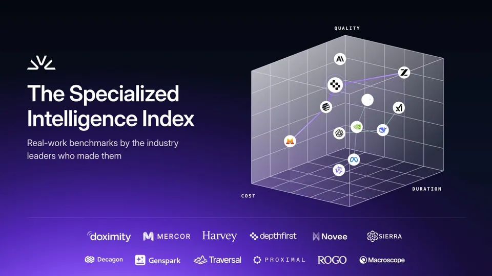 The Specialized Intelligence Index. Real-work benchmarks by the industry leaders who made them. QUALITY. COST. DURATION. doximity, MERCOR, Harvey, depthfirst, Novee, SIERRA, Decagon, Genspark, Traversal, PROXIMAL, ROGO, Macroscope.