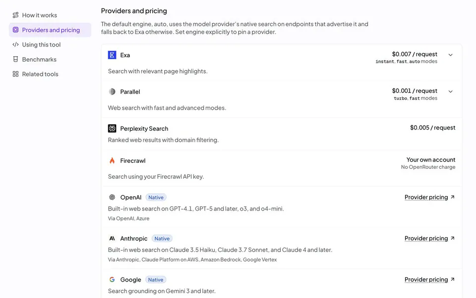 Providers and pricing
The default engine, auto, uses the model provider’s native search on endpoints that advertise it and falls back to Exa otherwise. Set engine explicitly to pin a provider.
Exa $0.007 / request instant, fast, auto modes
Parallel $0.001 / request turbo, fast modes
Perplexity Search $0.005 / request
Firecrawl Your own account No OpenRouter charge
OpenAI Native Provider pricing
Built-in web search on GPT-4.1, GPT-5 and later, o3, and o4-mini.
Via OpenAI, Azure
Anthropic Native Provider pricing
Built-in web search on Claude 3.5 Haiku, Claude 3.7 Sonnet, and Claude 4 and later.
Via Anthropic, Claude Platform on AWS, Amazon Bedrock, Google Vertex
Google Native Provider pricing
Search grounding on Gemini 3 and later.