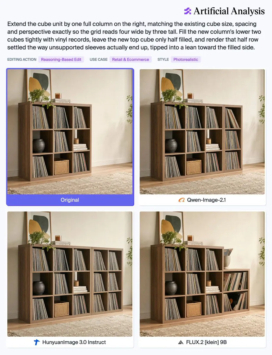 Artificial Analysis
Extend the cube unit by one full column on the right, matching the existing cube size, spacing and perspective exactly so the grid reads four wide by three tall. Fill the new column's lower two cubes tightly with vinyl records, leave the new top cube only half filled, and render that half row settled the way unsupported sleeves actually end up, tipped into a lean toward the filled side.
EDITING ACTION Reasoning-Based Edit
USE CASE Retail & Ecommerce
STYLE Photorealistic
Original
Qwen-Image-2.1
HunyuanImage 3.0 Instruct
FLUX.2 [klein] 9B