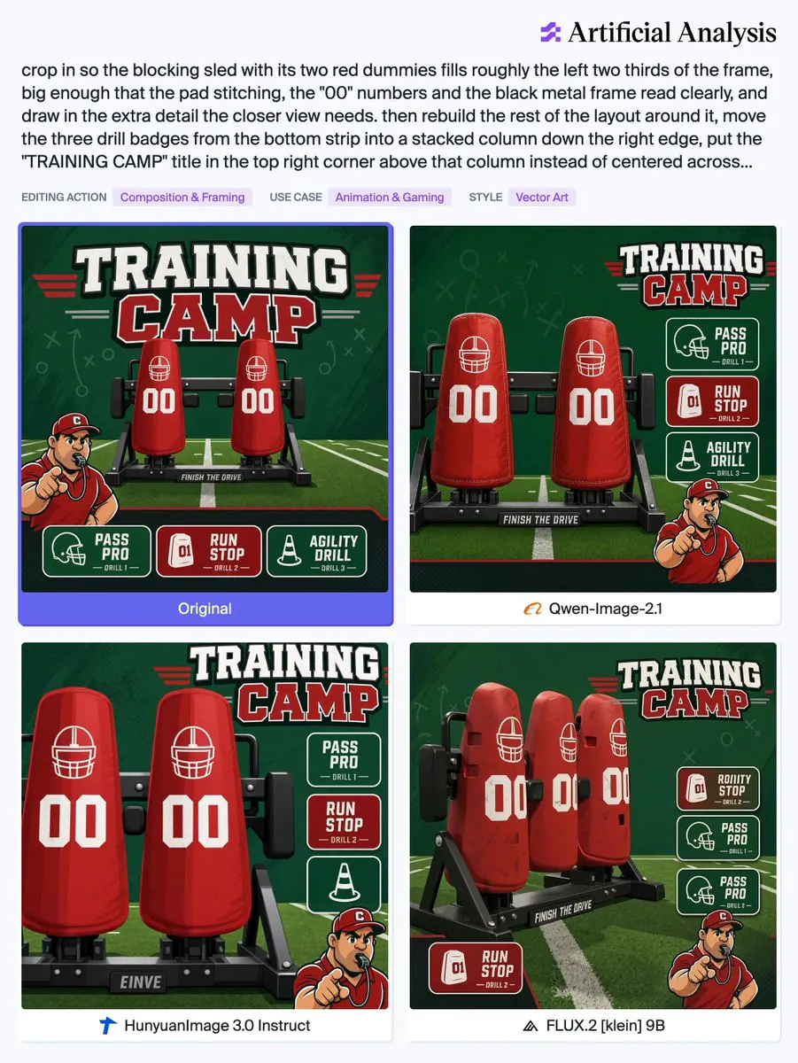 Artificial Analysis
crop in so the blocking sled with its two red dummies fills roughly the left two thirds of the frame, big enough that the pad stitching, the "00" numbers and the black metal frame read clearly, and draw in the extra detail the closer view needs. then rebuild the rest of the layout around it, move the three drill badges from the bottom strip into a stacked column down the right edge, put the "TRAINING CAMP" title in the top right corner above that column instead of centered across...
EDITING ACTION Composition & Framing USE CASE Animation & Gaming STYLE Vector Art
TRAINING CAMP
00 00
FINISH THE DRIVE
PASS PRO — DRILL 1 —
RUN STOP — DRILL 2 —
AGILITY DRILL — DRILL 3 —
Original
Qwen-Image-2.1
HunyuanImage 3.0 Instruct
FLUX.2 [klein] 9B