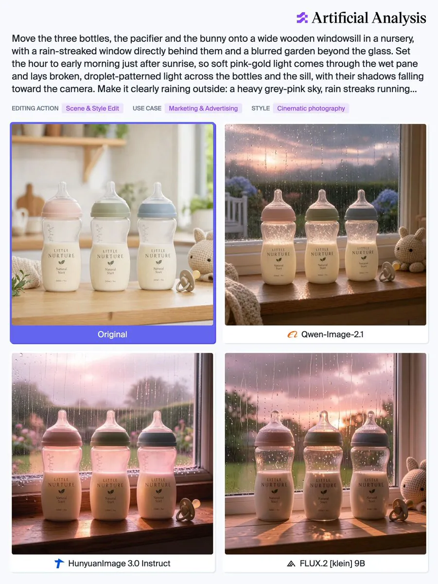 Artificial Analysis; EDITING ACTION Scene & Style Edit; USE CASE Marketing & Advertising; STYLE Cinematic photography; Original; Qwen-Image-2.1; HunyuanImage 3.0 Instruct; FLUX.2 [klein] 9B; LITTLE NURTURE Natural Start
