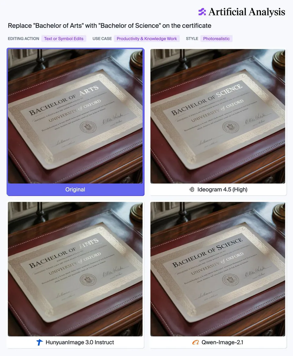 Replace "Bachelor of Arts" with "Bachelor of Science" on the certificate; Original; Ideogram 4.5 (High); HunyuanImage 3.0 Instruct; Qwen-Image-2.1