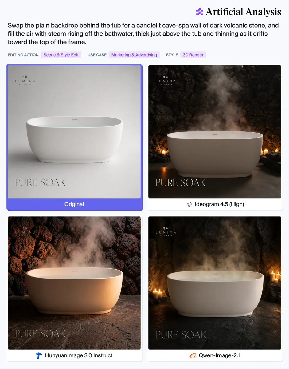 EDITING ACTION Scene & Style Edit USE CASE Marketing & Advertising STYLE 3D Render Original Ideogram 4.5 (High) HunyuanImage 3.0 Instruct Qwen-Image-2.1