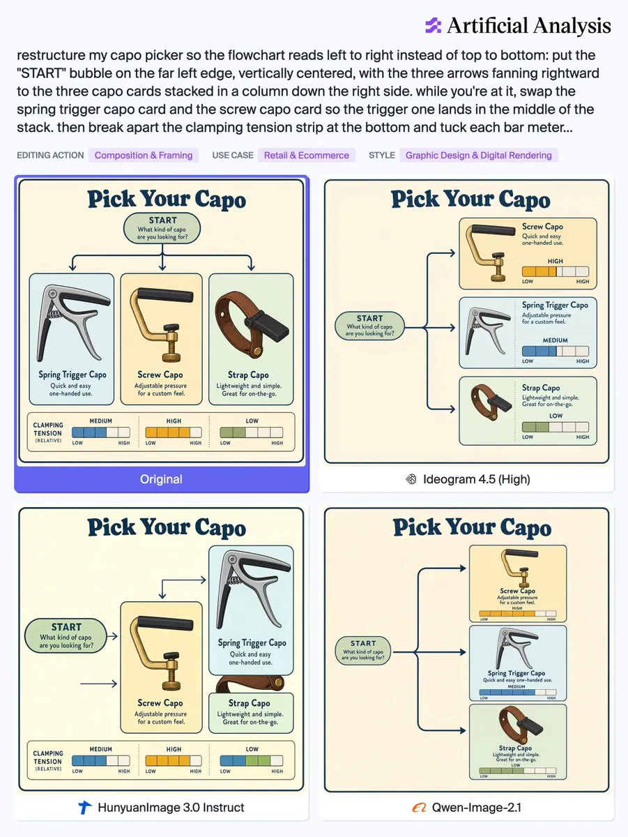 Pick Your Capo; START What kind of capo are you looking for?; Spring Trigger Capo; Screw Capo; Strap Capo; CLAMPING TENSION (RELATIVE); LOW; MEDIUM; HIGH; Ideogram 4.5 (High); HunyuanImage 3.0 Instruct; Qwen-Image-2.1