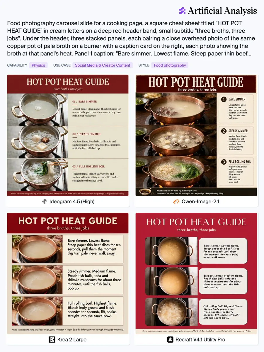 HOT POT HEAT GUIDE three broths, three jobs 01 / BARE SIMMER Lowest flame. Steep paper-thin beef slices for ten seconds, pull them the moment they turn pale, never walk away. 02 / STEADY SIMMER Medium flame. Poach fish balls, tofu and shiitake mushrooms for about three minutes, until the fish balls bob up. 03 / FULL ROLLING BOIL Highest flame. Blanch leafy greens and fresh noodles for thirty seconds, lift, shake, straight into the sauce bowl. House sauce: sesame paste, soy, black vinegar, garlic, one spoon of hot broth. Save this before your next hot pot night. New guide every Friday.