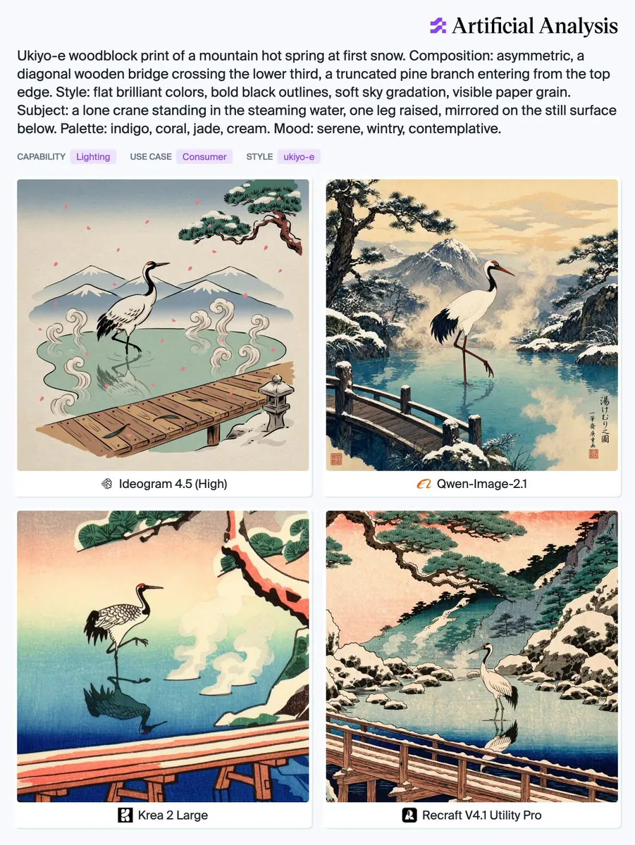 Ideogram 4.5 (High); Qwen-Image-2.1; Krea 2 Large; Recraft V4.1 Utility Pro