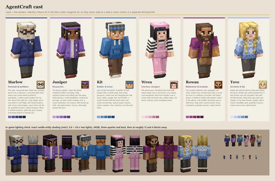 AgentCraft cast; Lead + five workers. Identity colours sit in the blue-violet-magenta arc so they never read as a status colour (status is a separate dot/particle).; In-game lighting check: exact vanilla entity shading (min(1, 0.4 + 0.6 x two lights), sRGB), three-quarter and back, then at roughly 12 and 4 blocks away