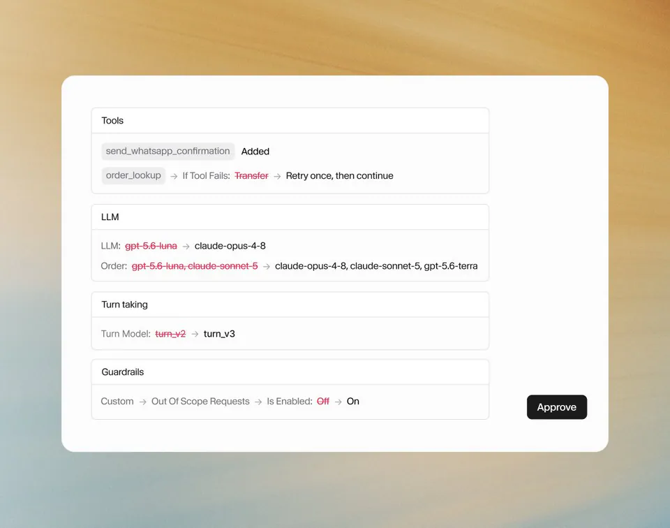 Tools
send_whatsapp_confirmation Added
order_lookup → If Tool Fails: Transfer → Retry once, then continue