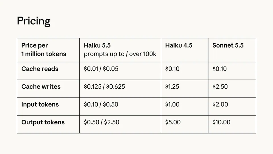 Pricing
Price per 1 million tokens | Haiku 5.5 prompts up to / over 100k | Haiku 4.5 | Sonnet 5.5
Cache reads | $0.01 / $0.05 | $0.10 | $0.10
Cache writes | $0.125 / $0.625 | $1.25 | $2.50
Input tokens | $0.10 / $0.50 | $1.00 | $2.00
Output tokens | $0.50 / $2.50 | $5.00 | $10.00