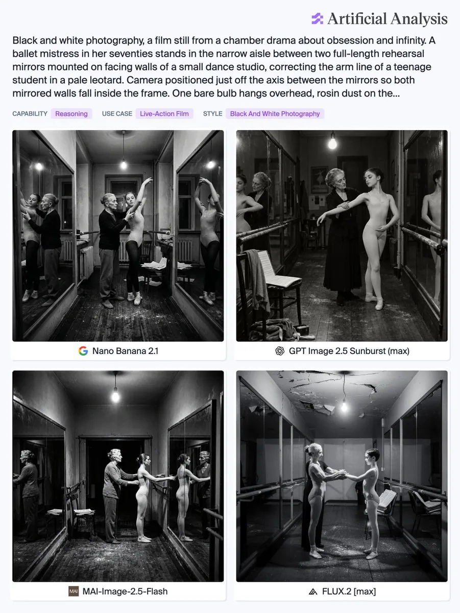 Nano Banana 2.1, GPT Image 2.5 Sunburst (max), MAI-Image-2.5-Flash, FLUX.2 [max]