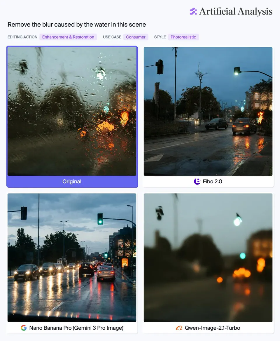 Remove the blur caused by the water in this scene
EDITING ACTION Enhancement & Restoration USE CASE Consumer STYLE Photorealistic
Original
Fibo 2.0
Nano Banana Pro (Gemini 3 Pro Image)
Qwen-Image-2.1-Turbo