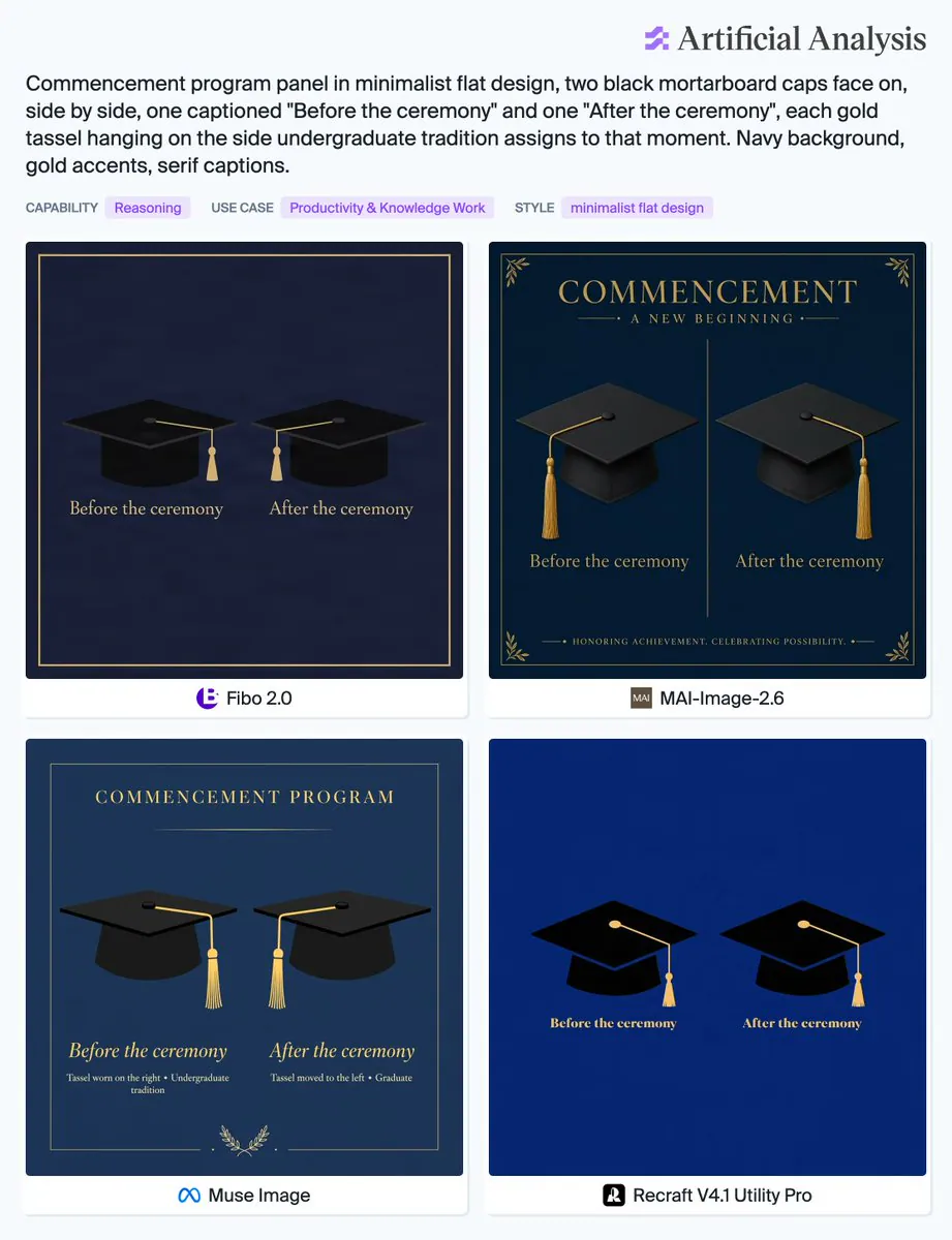 COMMENCEMENT A NEW BEGINNING HONORING ACHIEVEMENT. CELEBRATING POSSIBILITY. COMMENCEMENT PROGRAM Before the ceremony Tassel worn on the right • Undergraduate tradition After the ceremony Tassel moved to the left • Graduate Fibo 2.0 MAI-Image-2.6 Muse Image Recraft V4.1 Utility Pro