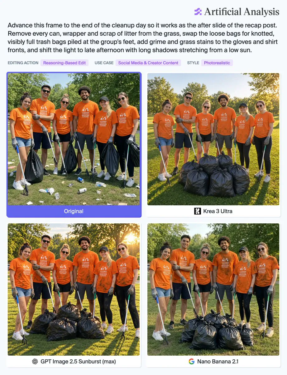 Artificial Analysis
Advance this frame to the end of the cleanup day so it works as the after slide of the recap post. Remove every can, wrapper and scrap of litter from the grass, swap the loose bags for knotted, visibly full trash bags piled at the group's feet, add grime and grass stains to the gloves and shirt fronts, and shift the light to late afternoon with long shadows stretching from a low sun.
EDITING ACTION Reasoning-Based Edit
USE CASE Social Media & Creator Content
STYLE Photorealistic
Original
Krea 3 Ultra
GPT Image 2.5 Sunburst (max)
Nano Banana 2.1