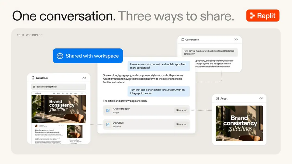 One conversation. Three ways to share. Replit YOUR WORKSPACE Shared with workspace Conversation How can we make our web and mobile apps feel more consistent? typography, and component styles across Adapt layouts and navigation to each experience feels familiar and natural. How can we make our web and mobile apps feel more consistent? Share colors, typography, and component styles across both platforms. Adapt layouts and navigation to each platform so the experience feels familiar and natural. Turn that into a short article for our team, with an infographic header. The article and preview page are ready. Article Header Image Share DevURLs Website Share DevURLs launch-brief-replit.dev Ashton Brand consistency guidelines Asset Brand consistency guidelines