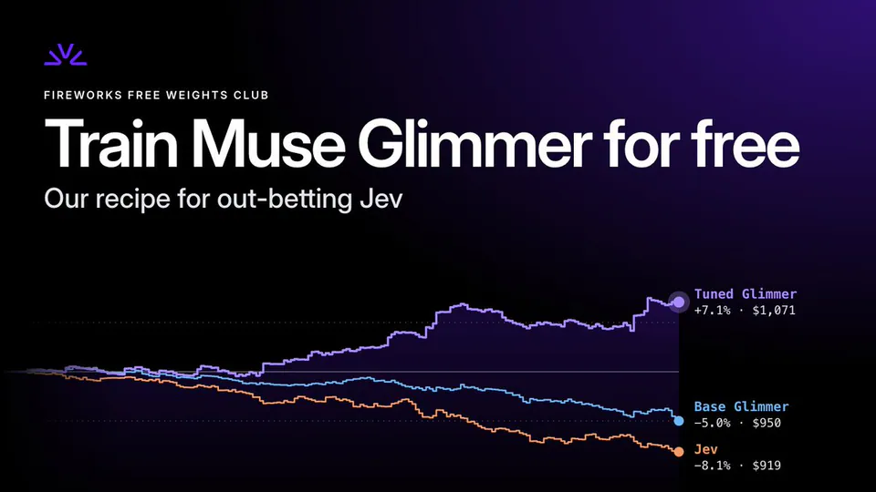 FIREWORKS FREE WEIGHTS CLUB
Train Muse Glimmer for free
Our recipe for out-betting Jev
Tuned Glimmer
+7.1% · $1,071
Base Glimmer
-5.0% · $950
Jev
-8.1% · $919
