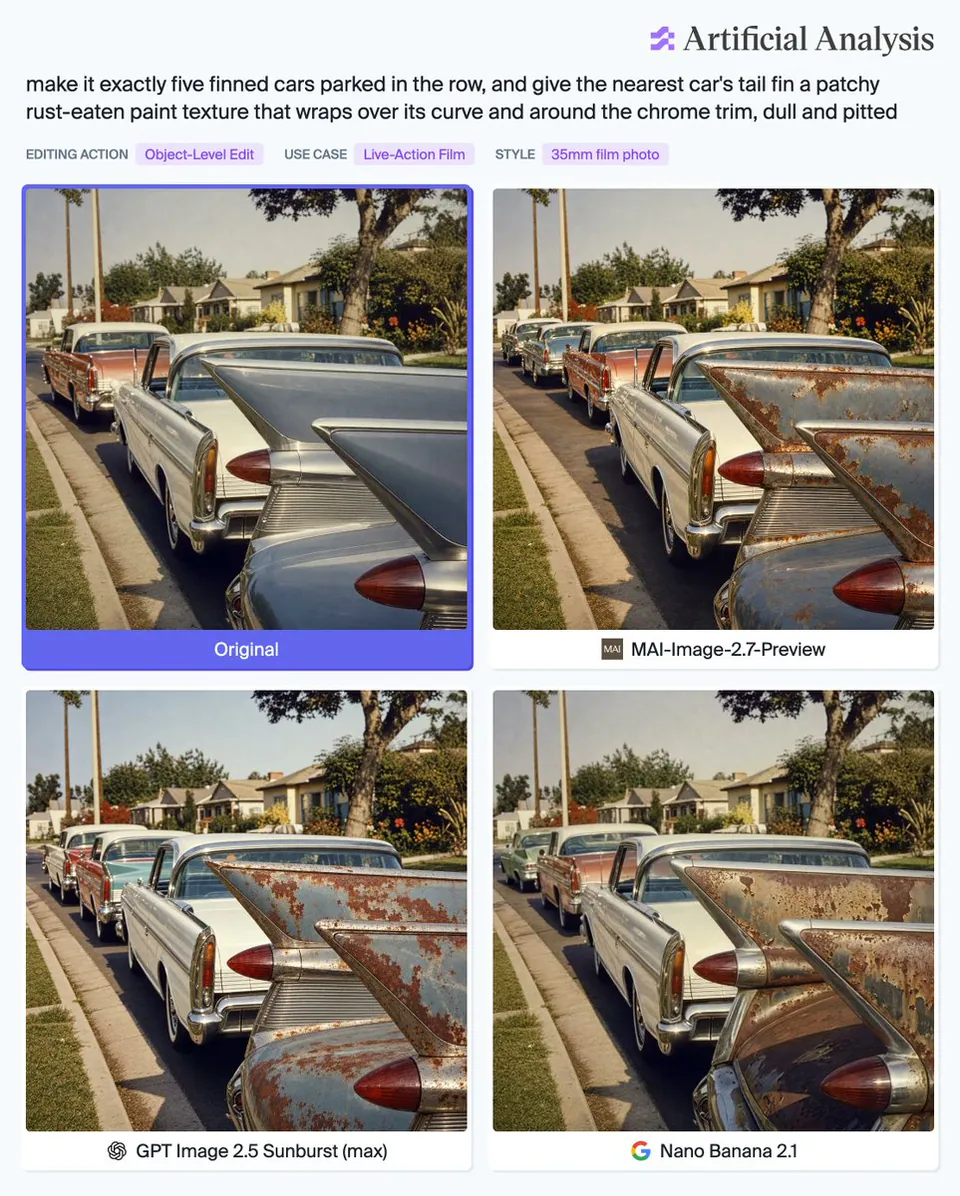 Artificial Analysis
make it exactly five finned cars parked in the row, and give the nearest car's tail fin a patchy rust-eaten paint texture that wraps over its curve and around the chrome trim, dull and pitted
EDITING ACTION Object-Level Edit
USE CASE Live-Action Film
STYLE 35mm film photo
Original
MAI-Image-2.7-Preview
GPT Image 2.5 Sunburst (max)
Nano Banana 2.1