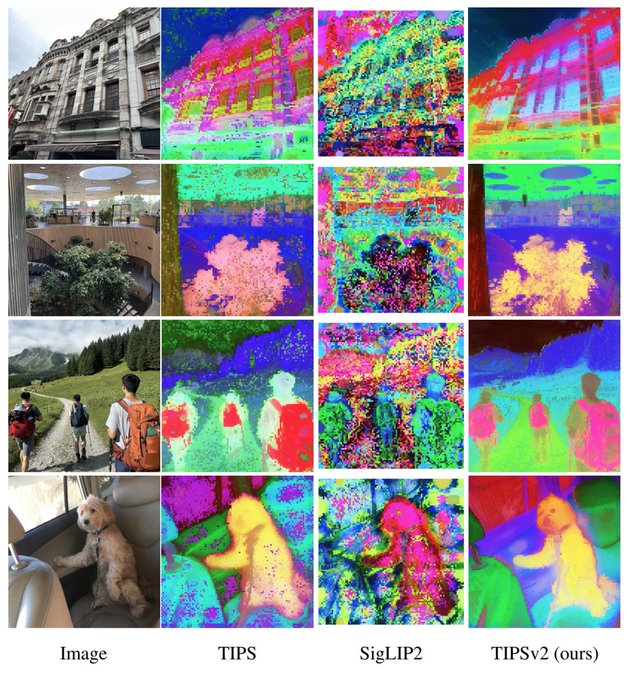 Google DeepMind's TIPSv2 Advances Multimodal AI with Enhanced Spatial Awareness
