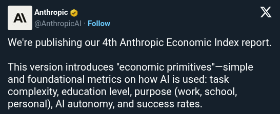 Anthropic's Economic Index Shows Complex Tasks Benefit Most from AI While Impact Stays Uneven