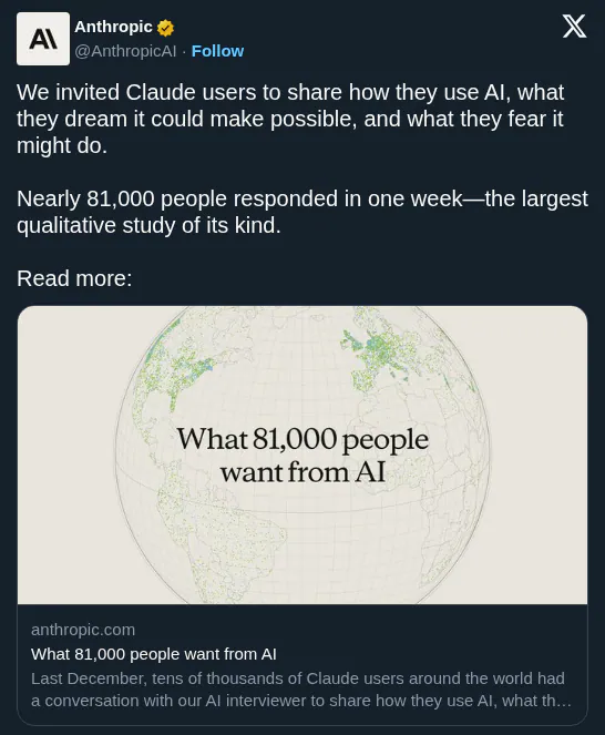 Anthropic Publishes Largest Qualitative AI Study From 81,000 Users