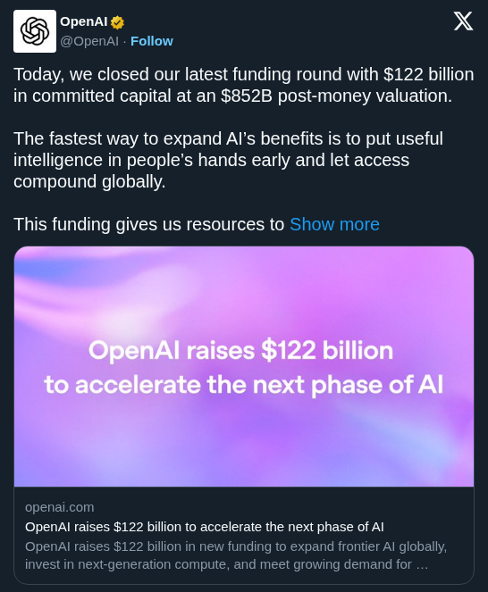 OpenAI Closes $122 Billion Funding Round at $852 Billion Valuation