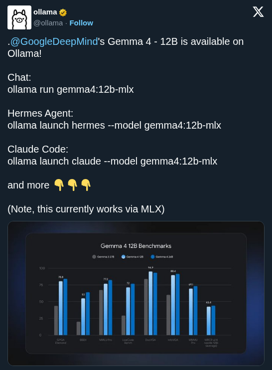 Ollama Adds Google DeepMind's Gemma 4 12B for Local Agentic AI